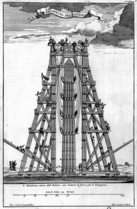 サンピエトロ広場に古代エジプトのオベリスクを建てる